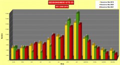 Comparaison statistiques visites mensuelles 2021/2019 Site Corse sauvage